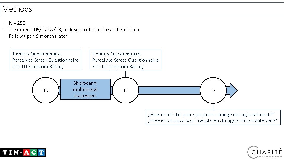 Methods - N = 250 - Treatment: 06/17 -07/18; Inclusion criteria: Pre and Post