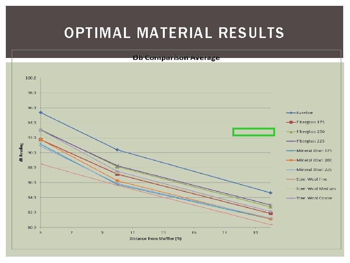 OPTIMAL MATERIAL RESULTS 