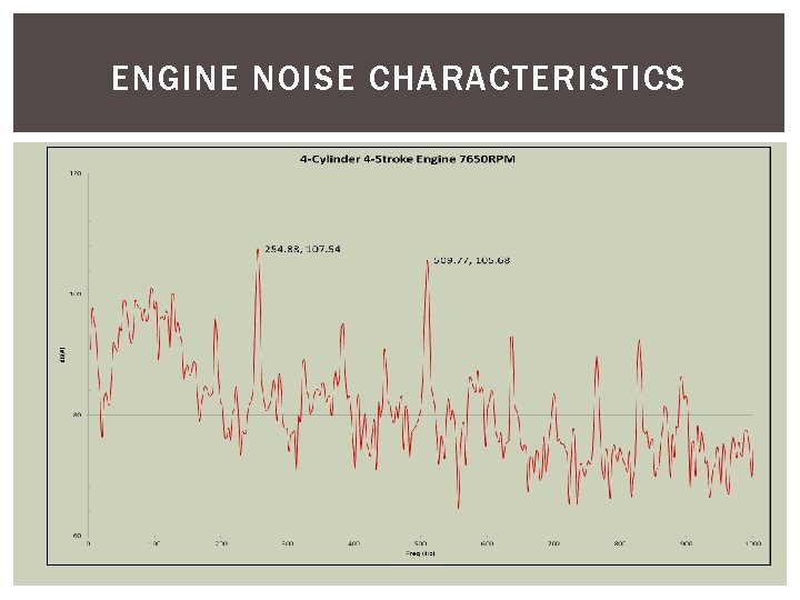 ENGINE NOISE CHARACTERISTICS 