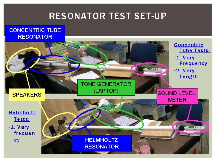 RESONATOR TEST SET-UP CONCENTRIC TUBE RESONATOR Concentric Tube Tests: -1. Vary Frequency -2. Vary