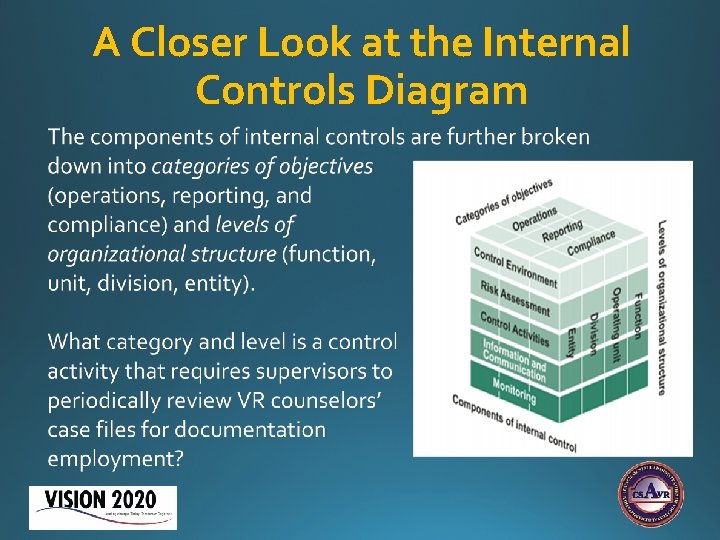 A Closer Look at the Internal Controls Diagram 