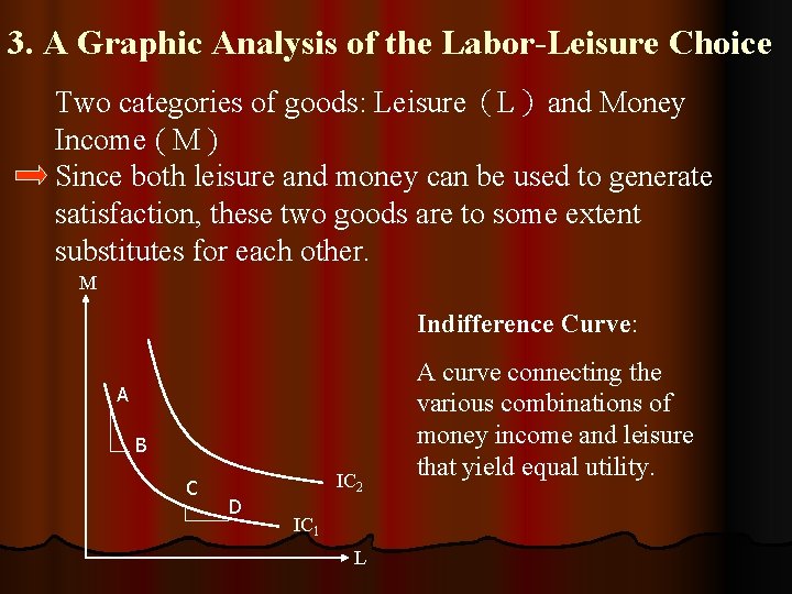 3. A Graphic Analysis of the Labor-Leisure Choice Two categories of goods: Leisure（L）and Money