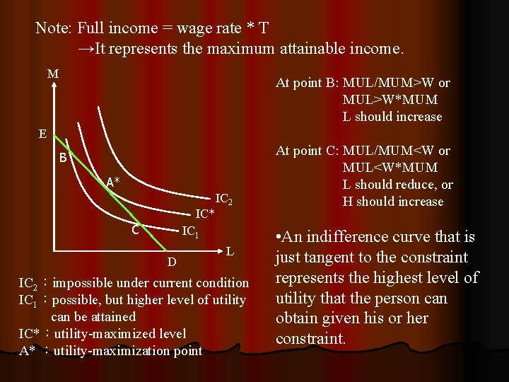 Note: Full income = wage rate * T →It represents the maximum attainable income.