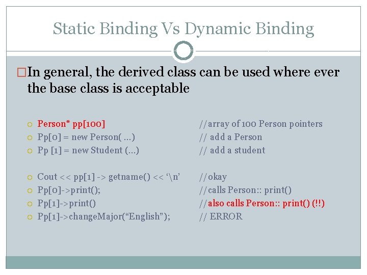 Static Binding Vs Dynamic Binding �In general, the derived class can be used where