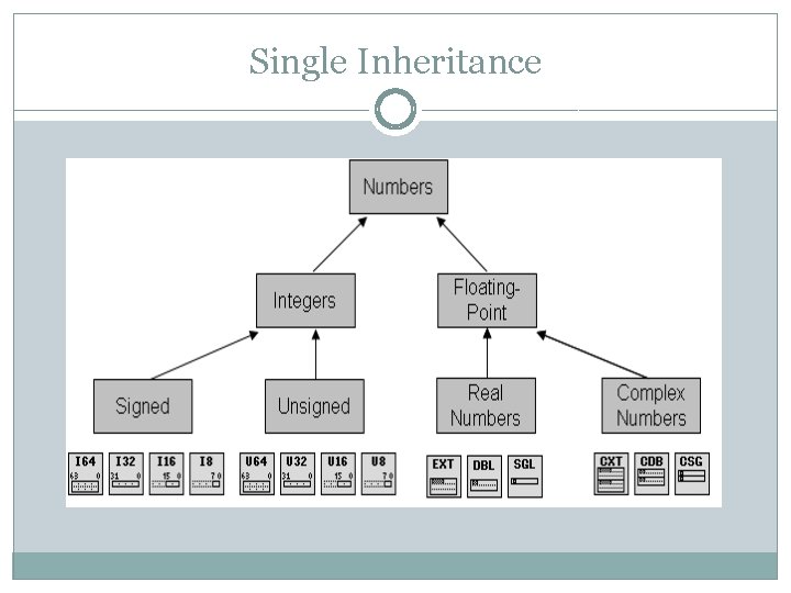 Single Inheritance 