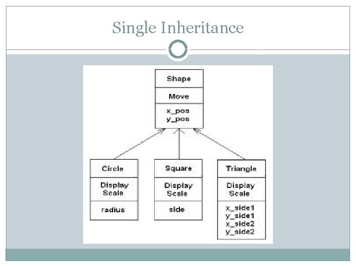 Single Inheritance 