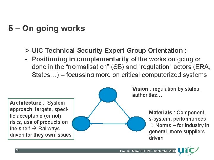 5 – On going works > UIC Technical Security Expert Group Orientation : -