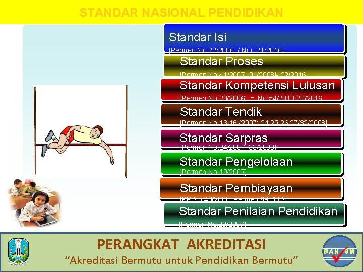 STANDAR NASIONAL PENDIDIKAN Standar Isi [Permen No. 22/2006 / NO. 21/2016] Standar Proses [Permen