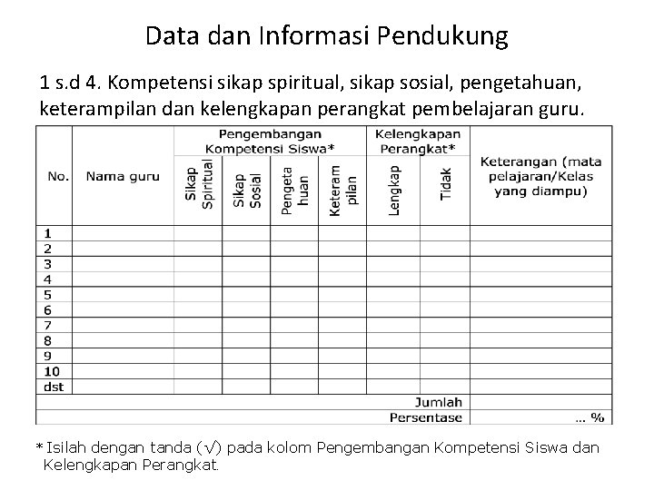 Data dan Informasi Pendukung 1 s. d 4. Kompetensi sikap spiritual, sikap sosial, pengetahuan,