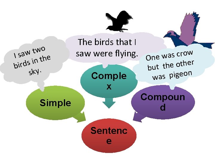o w t w I sa e h t n i birds. sky The o w t w I sa e h t n i birds. sky The
