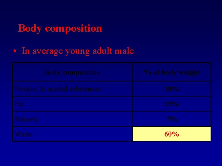 Body composition • In average young adult male: Body composition % of body weight