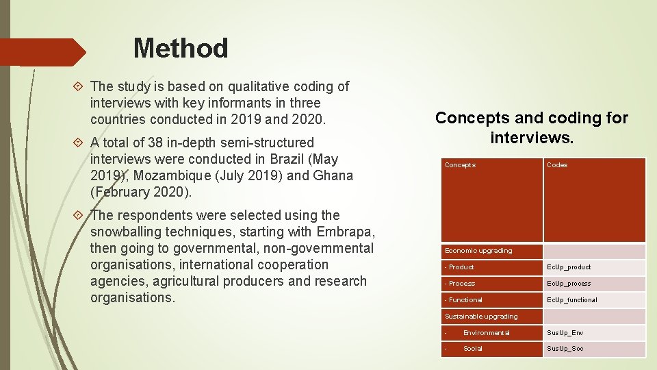 Method The study is based on qualitative coding of interviews with key informants in