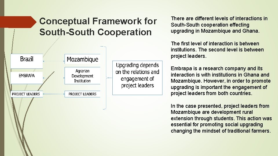 Conceptual Framework for South-South Cooperation There are different levels of interactions in South-South cooperation