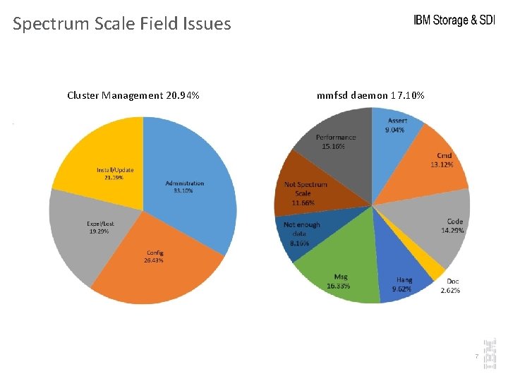 Spectrum Scale Field Issues Cluster Management 20. 94% mmfsd daemon 17. 10% 7 