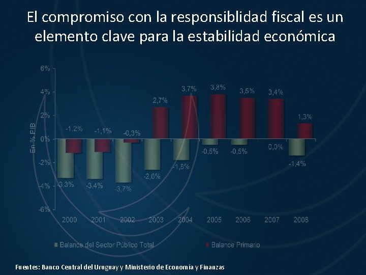 El compromiso con la responsiblidad fiscal es un elemento clave para la estabilidad económica