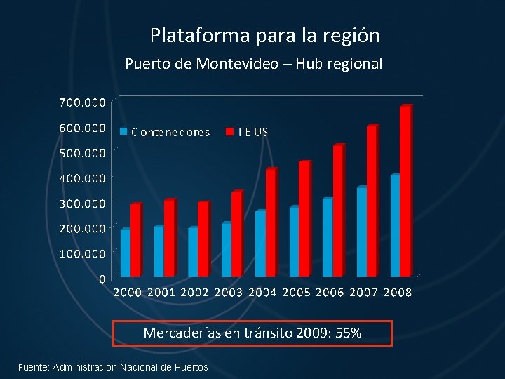 Plataforma para la región Puerto de Montevideo – Hub regional Mercaderías en tránsito 2009: