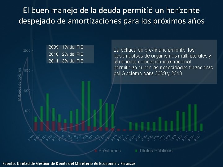 El buen manejo de la deuda permitió un horizonte despejado de amortizaciones para los