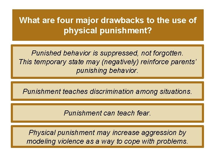 What are four major drawbacks to the use of physical punishment? Punished behavior is