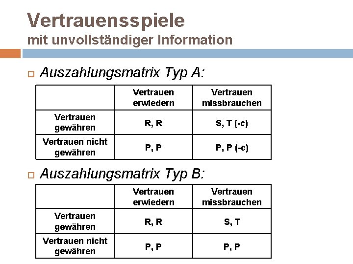 Vertrauensspiele mit unvollständiger Information Auszahlungsmatrix Typ A: Vertrauen erwiedern Vertrauen missbrauchen Vertrauen gewähren R,