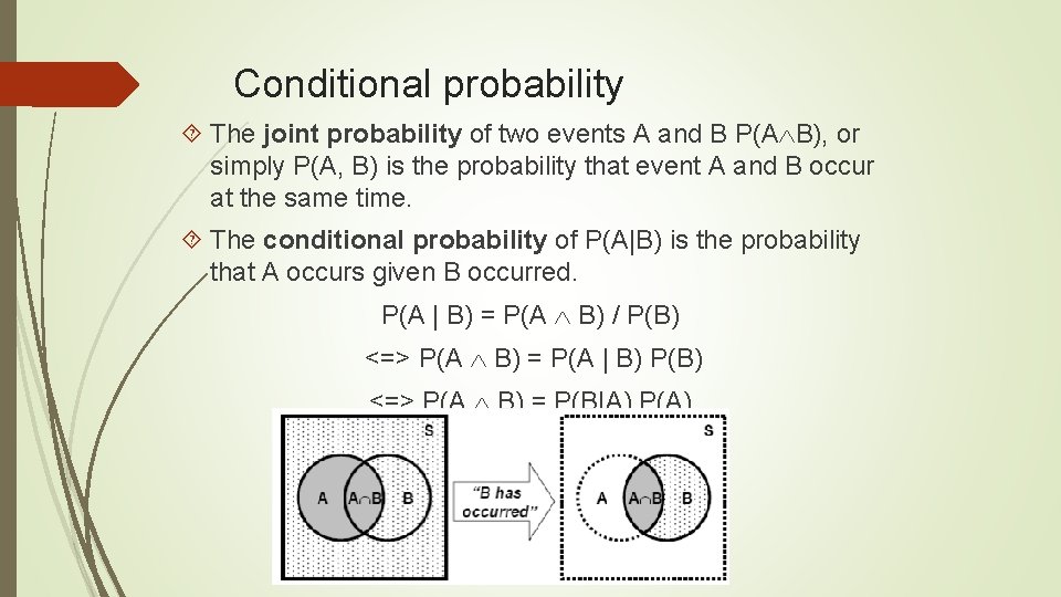 Conditional probability The joint probability of two events A and B P(A B), or