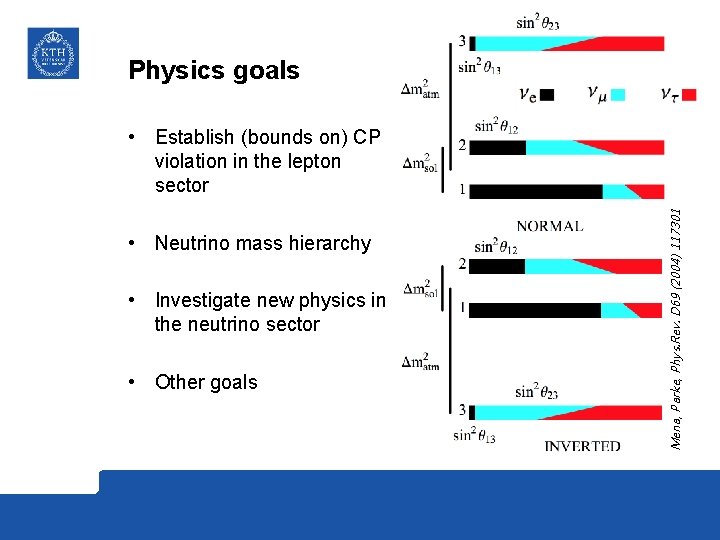 Physics goals • Neutrino mass hierarchy • Investigate new physics in the neutrino sector