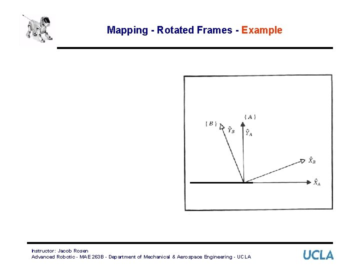 Mapping - Rotated Frames - Example Instructor: Jacob Rosen Advanced Robotic - MAE 263