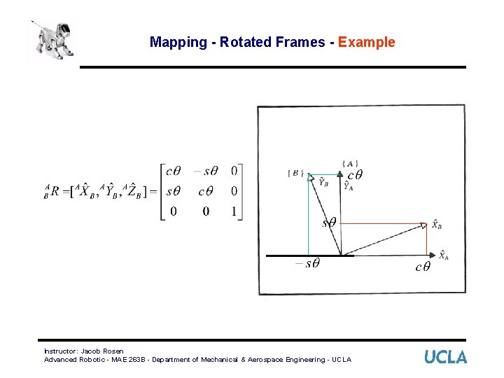 Mapping - Rotated Frames - Example Instructor: Jacob Rosen Advanced Robotic - MAE 263