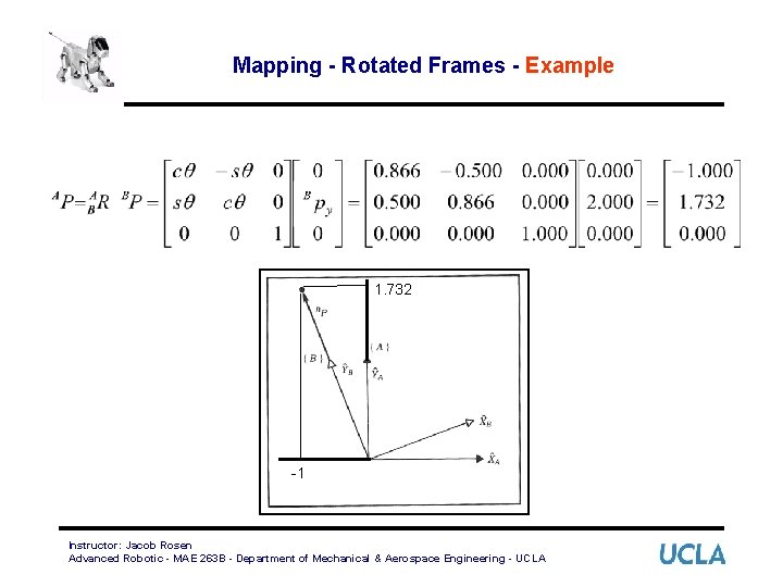 Mapping - Rotated Frames - Example 1. 732 -1 Instructor: Jacob Rosen Advanced Robotic