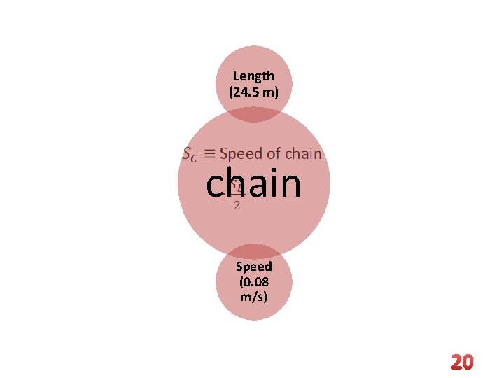 Length (24. 5 m) chain Speed (0. 08 m/s) 20 