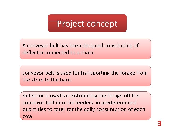 Project concept A conveyor belt has been designed constituting of deflector connected to a