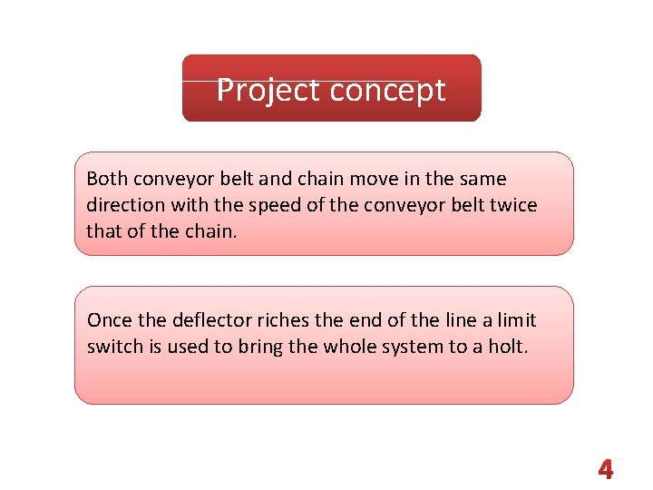 Project concept Both conveyor belt and chain move in the same direction with the