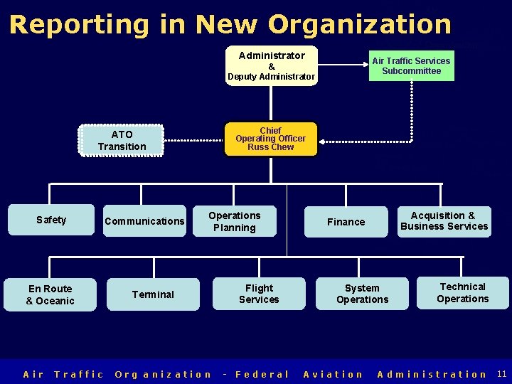 Air Traffic Organization Reporting in New Organization Administrator Air Traffic Services Subcommittee & Deputy