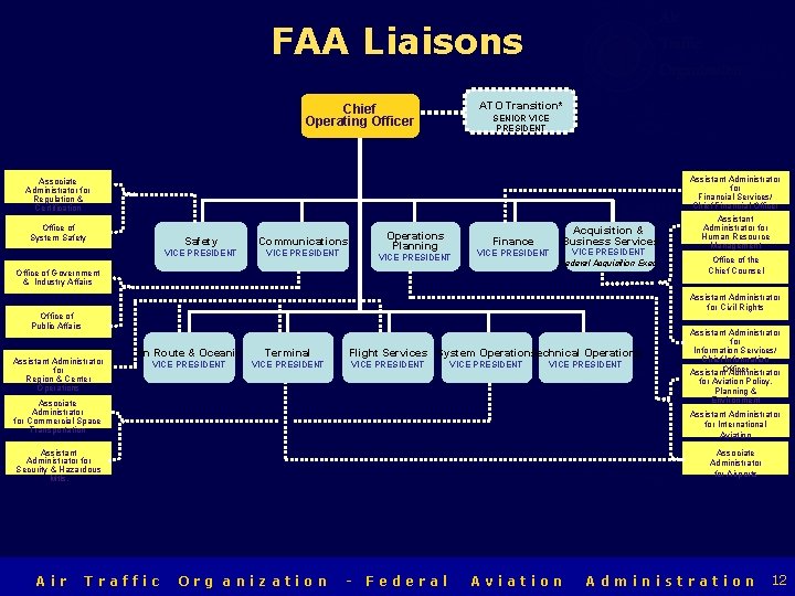 Air Traffic Organization FAA Liaisons ATO Transition* Chief Operating Officer SENIOR VICE PRESIDENT Associate