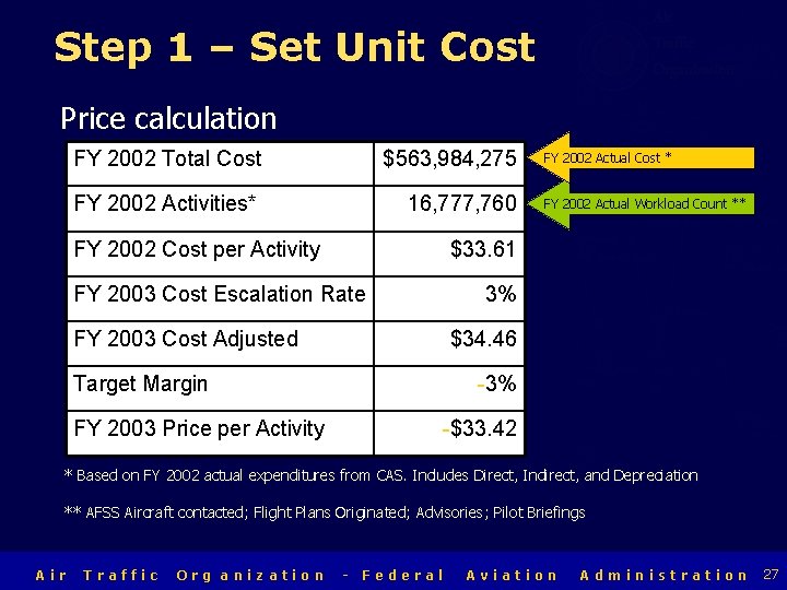 Air Traffic Organization Step 1 – Set Unit Cost Price calculation FY 2002 Total