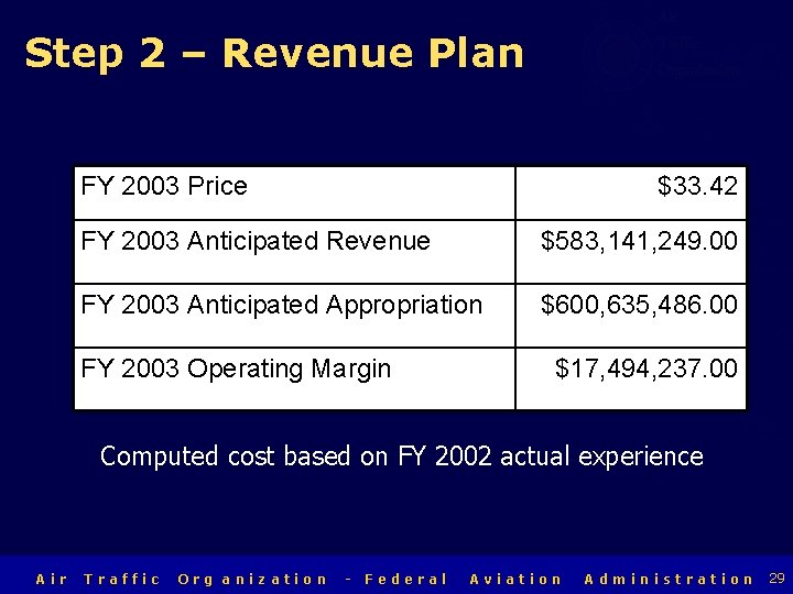 Air Traffic Organization Step 2 – Revenue Plan FY 2003 Price $33. 42 FY