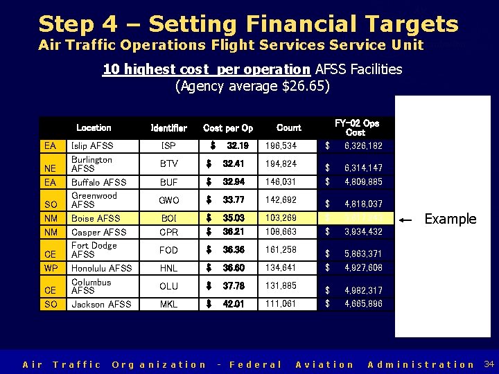 Air Traffic Organization Air Traffic Operations Flight Services Service Unit Step 4 – Setting