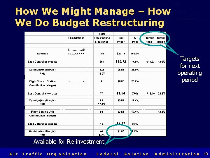How We Might Manage – How We Do Budget Restructuring Air Traffic Organization Targets