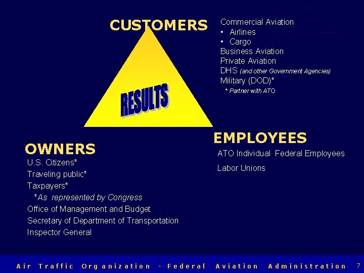 CUSTOMERS Air Traffic Organization Commercial Aviation • Airlines • Cargo Business Aviation Private Aviation