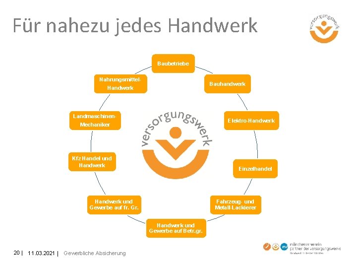 Für nahezu jedes Handwerk Baubetriebe Nahrungsmittel. Handwerk Bauhandwerk Landmaschinen. Mechaniker Elektro-Handwerk Kfz Handel und