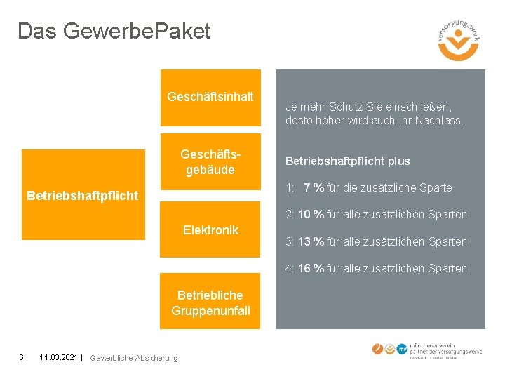 Das Gewerbe. Paket Geschäftsinhalt Geschäftsgebäude Je mehr Schutz Sie einschließen, desto höher wird auch