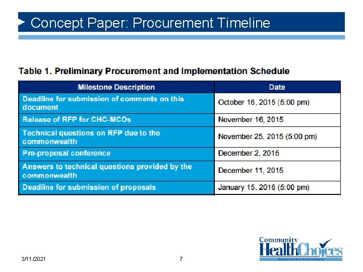 Concept Paper: Procurement Timeline 3/11/2021 7 