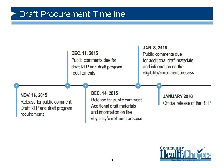 Draft Procurement Timeline 8 