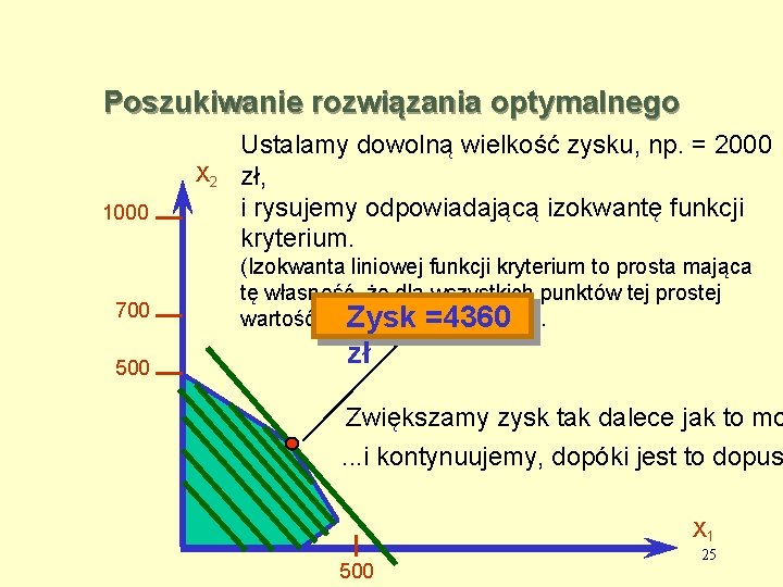 Poszukiwanie rozwiązania optymalnego X 2 1000 700 500 Ustalamy dowolną wielkość zysku, np. =