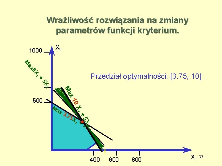 Wrażliwość rozwiązania na zmiany parametrów funkcji kryterium. X 2 1000 1 8 X ax