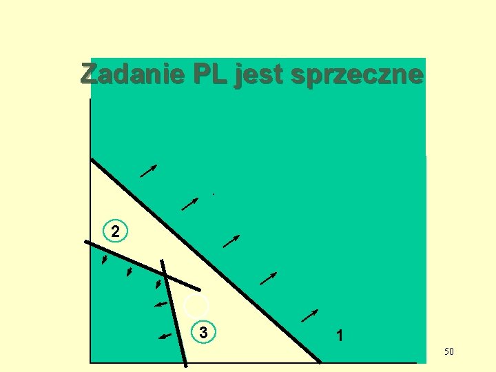 Zadanie PL jest sprzeczne . 2 3 1 50 