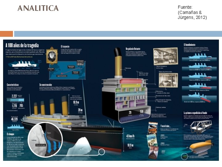 ANALITICA Fuente: (Camañas & Jürgens, 2012) 