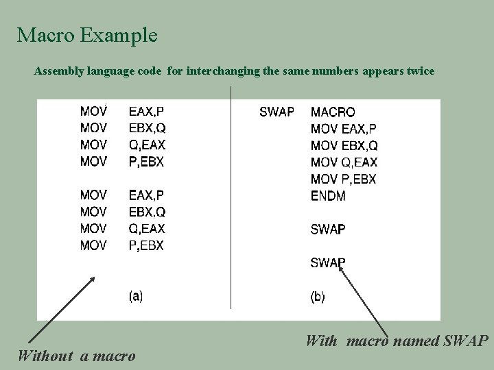 Macro Example Assembly language code for interchanging the same numbers appears twice Without a