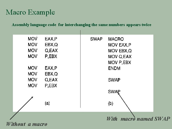 Macro Example Assembly language code for interchanging the same numbers appears twice Without a Macro Example Assembly language code for interchanging the same numbers appears twice Without a