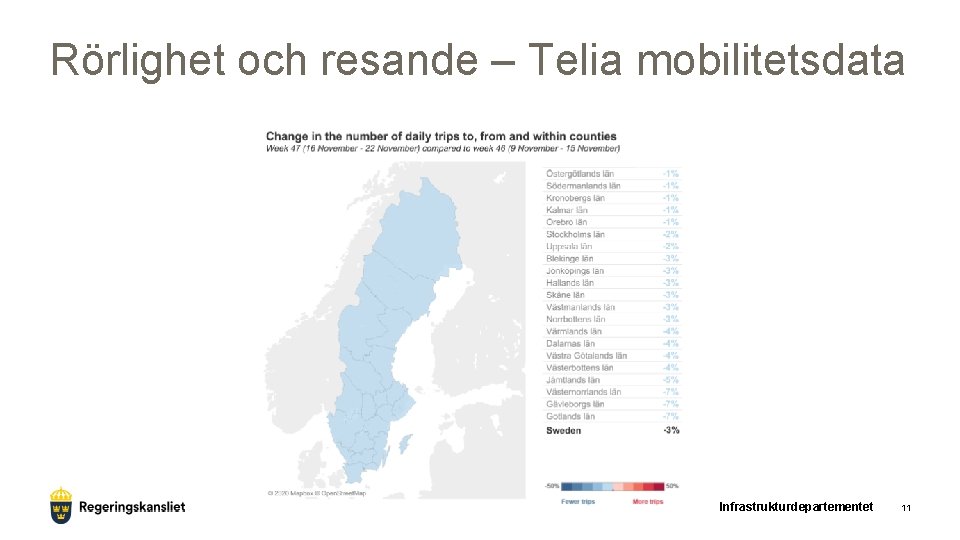 Rörlighet och resande – Telia mobilitetsdata Infrastrukturdepartementet 11 