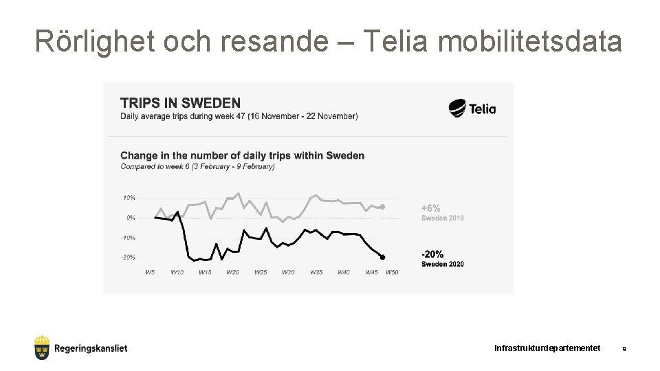 Rörlighet och resande – Telia mobilitetsdata Infrastrukturdepartementet 9 